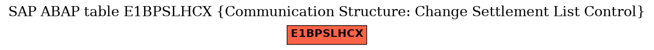 E-R Diagram for table E1BPSLHCX (Communication Structure: Change Settlement List Control)