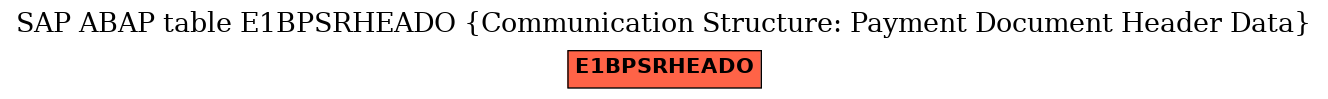 E-R Diagram for table E1BPSRHEADO (Communication Structure: Payment Document Header Data)