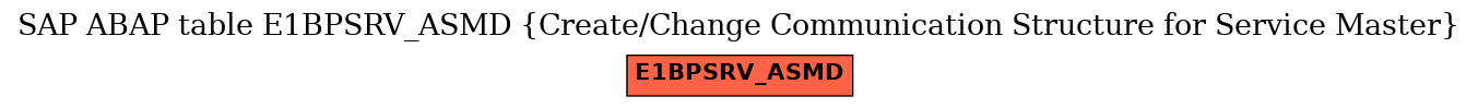 E-R Diagram for table E1BPSRV_ASMD (Create/Change Communication Structure for Service Master)