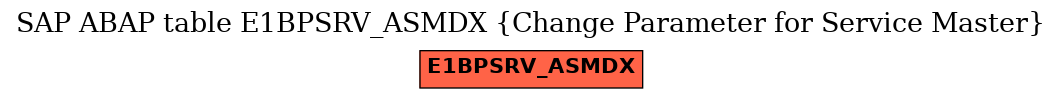 E-R Diagram for table E1BPSRV_ASMDX (Change Parameter for Service Master)