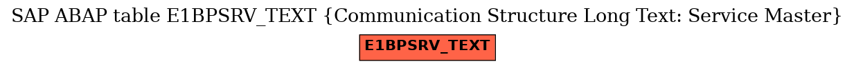 E-R Diagram for table E1BPSRV_TEXT (Communication Structure Long Text: Service Master)