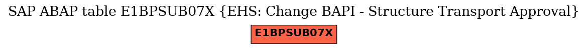 E-R Diagram for table E1BPSUB07X (EHS: Change BAPI - Structure Transport Approval)
