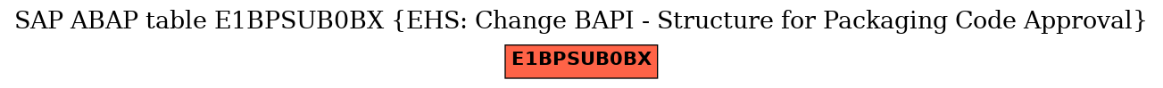 E-R Diagram for table E1BPSUB0BX (EHS: Change BAPI - Structure for Packaging Code Approval)