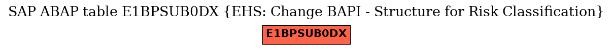 E-R Diagram for table E1BPSUB0DX (EHS: Change BAPI - Structure for Risk Classification)