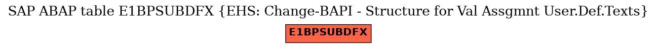 E-R Diagram for table E1BPSUBDFX (EHS: Change-BAPI - Structure for Val Assgmnt User.Def.Texts)