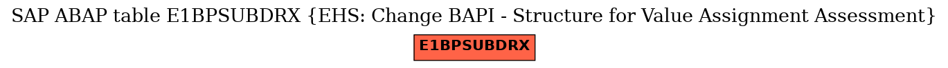 E-R Diagram for table E1BPSUBDRX (EHS: Change BAPI - Structure for Value Assignment Assessment)