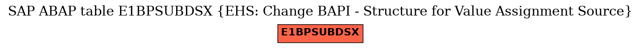 E-R Diagram for table E1BPSUBDSX (EHS: Change BAPI - Structure for Value Assignment Source)