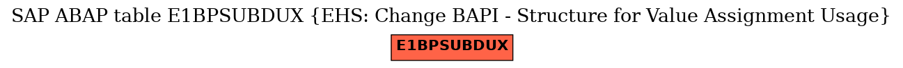 E-R Diagram for table E1BPSUBDUX (EHS: Change BAPI - Structure for Value Assignment Usage)