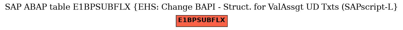 E-R Diagram for table E1BPSUBFLX (EHS: Change BAPI - Struct. for ValAssgt UD Txts (SAPscript-L)