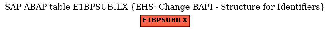 E-R Diagram for table E1BPSUBILX (EHS: Change BAPI - Structure for Identifiers)