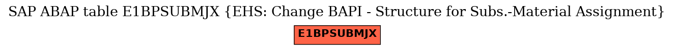 E-R Diagram for table E1BPSUBMJX (EHS: Change BAPI - Structure for Subs.-Material Assignment)