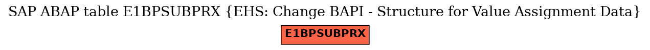 E-R Diagram for table E1BPSUBPRX (EHS: Change BAPI - Structure for Value Assignment Data)