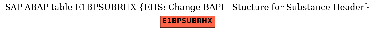 E-R Diagram for table E1BPSUBRHX (EHS: Change BAPI - Stucture for Substance Header)