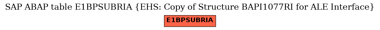 E-R Diagram for table E1BPSUBRIA (EHS: Copy of Structure BAPI1077RI for ALE Interface)