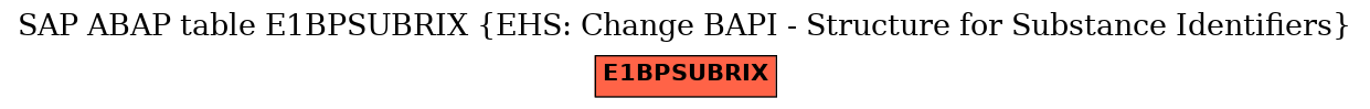 E-R Diagram for table E1BPSUBRIX (EHS: Change BAPI - Structure for Substance Identifiers)