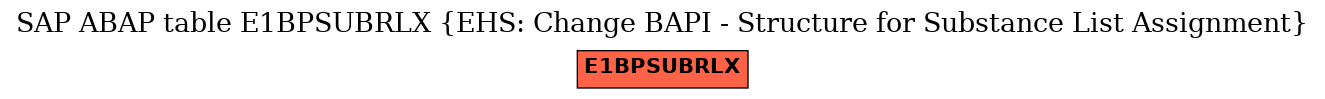 E-R Diagram for table E1BPSUBRLX (EHS: Change BAPI - Structure for Substance List Assignment)