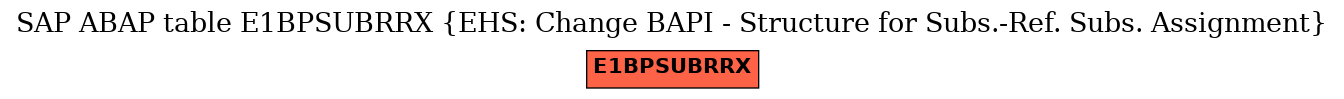 E-R Diagram for table E1BPSUBRRX (EHS: Change BAPI - Structure for Subs.-Ref. Subs. Assignment)
