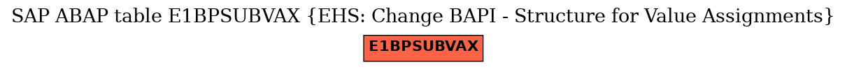 E-R Diagram for table E1BPSUBVAX (EHS: Change BAPI - Structure for Value Assignments)