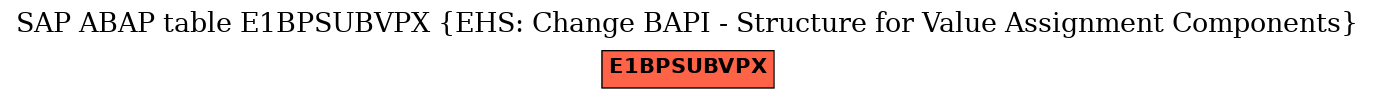 E-R Diagram for table E1BPSUBVPX (EHS: Change BAPI - Structure for Value Assignment Components)