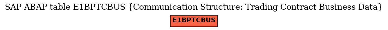 E-R Diagram for table E1BPTCBUS (Communication Structure: Trading Contract Business Data)