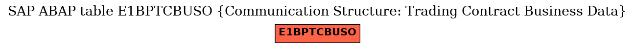 E-R Diagram for table E1BPTCBUSO (Communication Structure: Trading Contract Business Data)