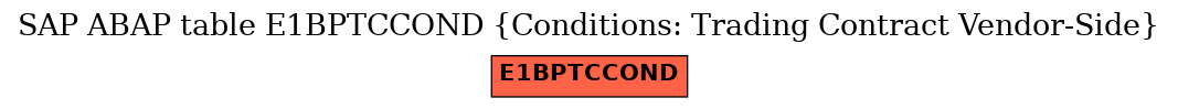 E-R Diagram for table E1BPTCCOND (Conditions: Trading Contract Vendor-Side)