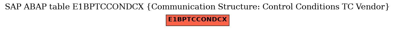E-R Diagram for table E1BPTCCONDCX (Communication Structure: Control Conditions TC Vendor)