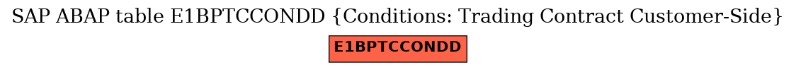 E-R Diagram for table E1BPTCCONDD (Conditions: Trading Contract Customer-Side)