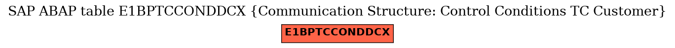 E-R Diagram for table E1BPTCCONDDCX (Communication Structure: Control Conditions TC Customer)