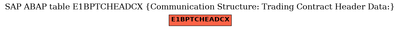 E-R Diagram for table E1BPTCHEADCX (Communication Structure: Trading Contract Header Data:)