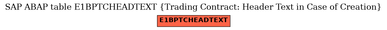 E-R Diagram for table E1BPTCHEADTEXT (Trading Contract: Header Text in Case of Creation)
