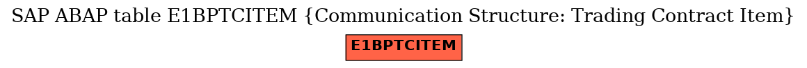 E-R Diagram for table E1BPTCITEM (Communication Structure: Trading Contract Item)