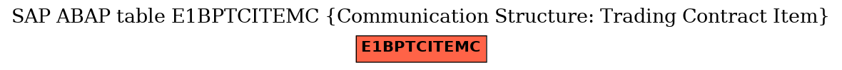 E-R Diagram for table E1BPTCITEMC (Communication Structure: Trading Contract Item)