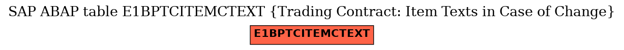 E-R Diagram for table E1BPTCITEMCTEXT (Trading Contract: Item Texts in Case of Change)