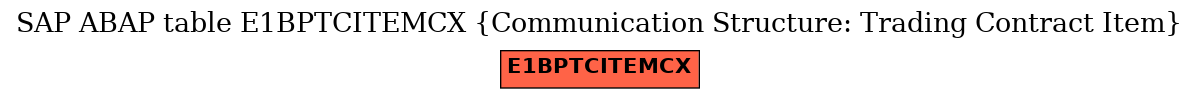 E-R Diagram for table E1BPTCITEMCX (Communication Structure: Trading Contract Item)