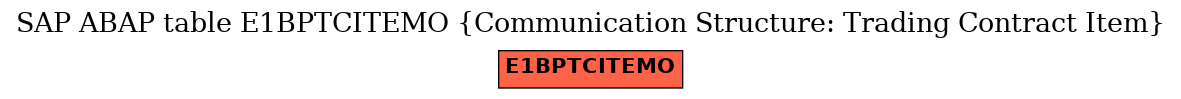 E-R Diagram for table E1BPTCITEMO (Communication Structure: Trading Contract Item)