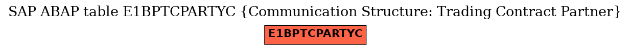 E-R Diagram for table E1BPTCPARTYC (Communication Structure: Trading Contract Partner)