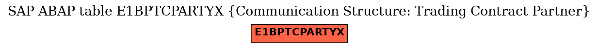 E-R Diagram for table E1BPTCPARTYX (Communication Structure: Trading Contract Partner)