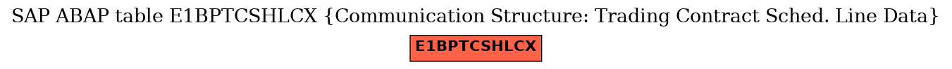 E-R Diagram for table E1BPTCSHLCX (Communication Structure: Trading Contract Sched. Line Data)