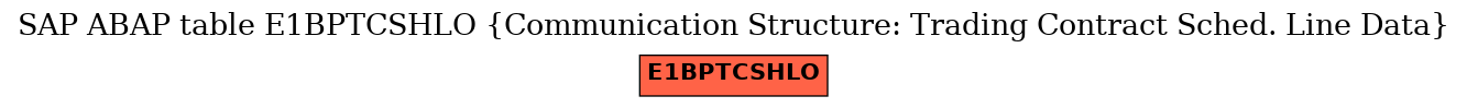 E-R Diagram for table E1BPTCSHLO (Communication Structure: Trading Contract Sched. Line Data)