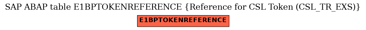 E-R Diagram for table E1BPTOKENREFERENCE (Reference for CSL Token (CSL_TR_EXS))