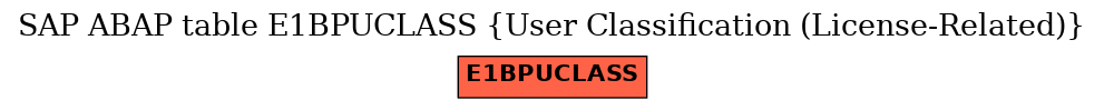 E-R Diagram for table E1BPUCLASS (User Classification (License-Related))