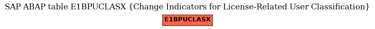 E-R Diagram for table E1BPUCLASX (Change Indicators for License-Related User Classification)