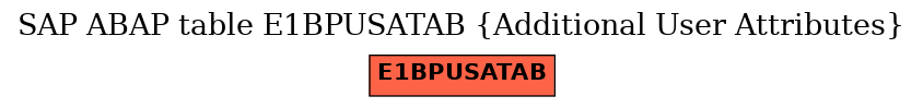 E-R Diagram for table E1BPUSATAB (Additional User Attributes)