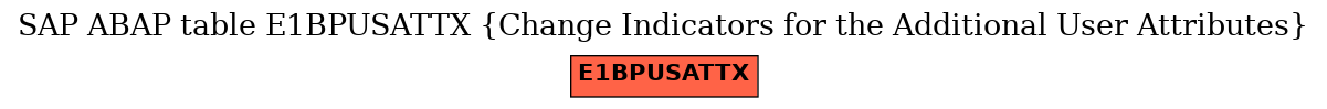 E-R Diagram for table E1BPUSATTX (Change Indicators for the Additional User Attributes)