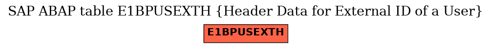 E-R Diagram for table E1BPUSEXTH (Header Data for External ID of a User)