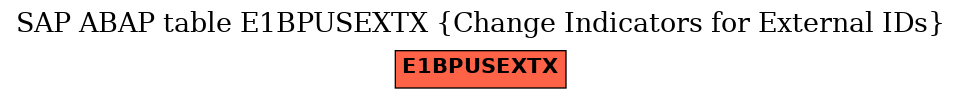 E-R Diagram for table E1BPUSEXTX (Change Indicators for External IDs)