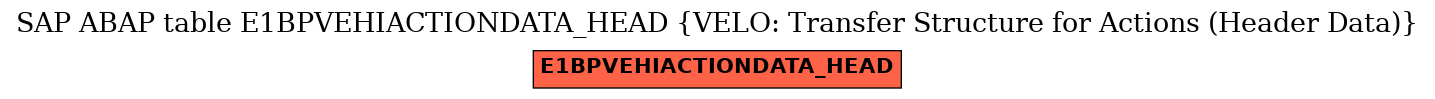 E-R Diagram for table E1BPVEHIACTIONDATA_HEAD (VELO: Transfer Structure for Actions (Header Data))