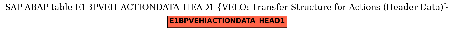 E-R Diagram for table E1BPVEHIACTIONDATA_HEAD1 (VELO: Transfer Structure for Actions (Header Data))