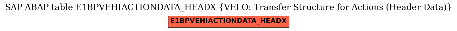 E-R Diagram for table E1BPVEHIACTIONDATA_HEADX (VELO: Transfer Structure for Actions (Header Data))